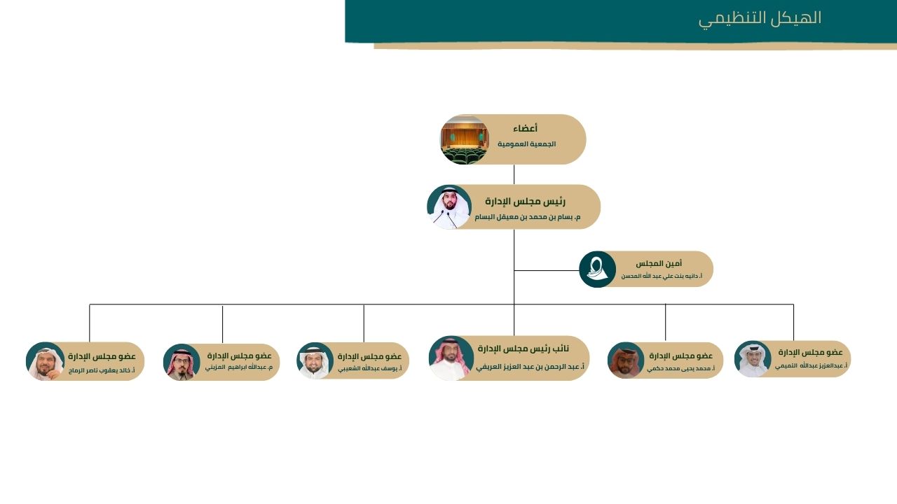 الهيكل التنظيمي